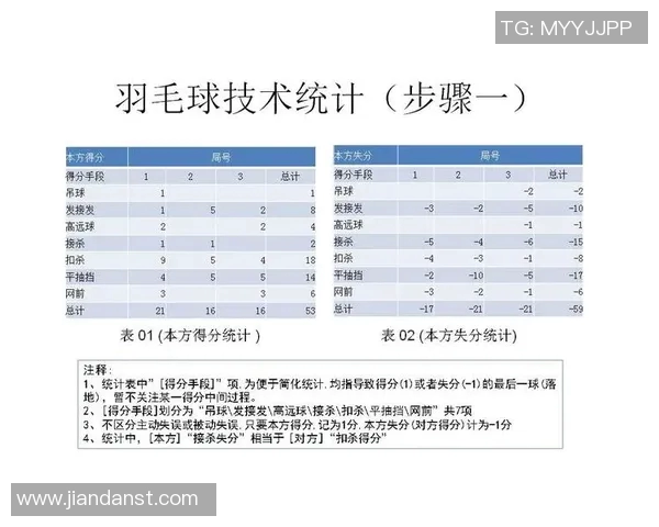 羽毛球技战术解析：深入探讨北京羽毛球队的防守与反击策略