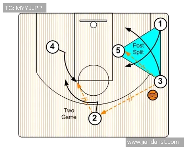 重庆篮球队进攻体系解析:战术布局与球员配合的完美结合 重庆篮球队进攻体系解析:战术布局与球员配合的完美结合