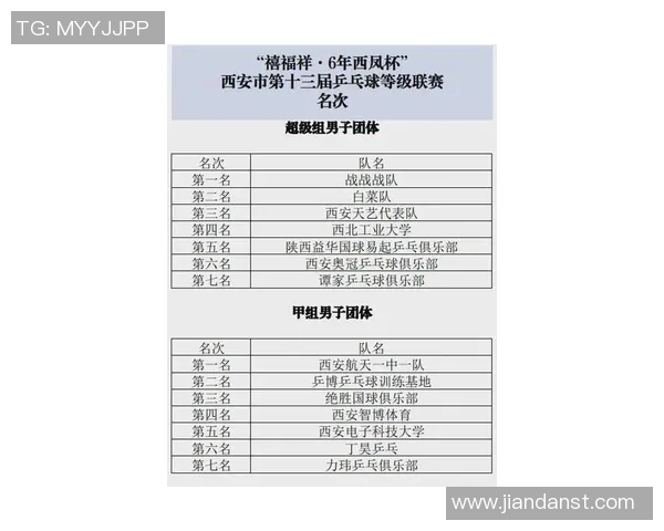 西安乒乓球队在全国速度排行榜中荣获第四名的辉煌成就